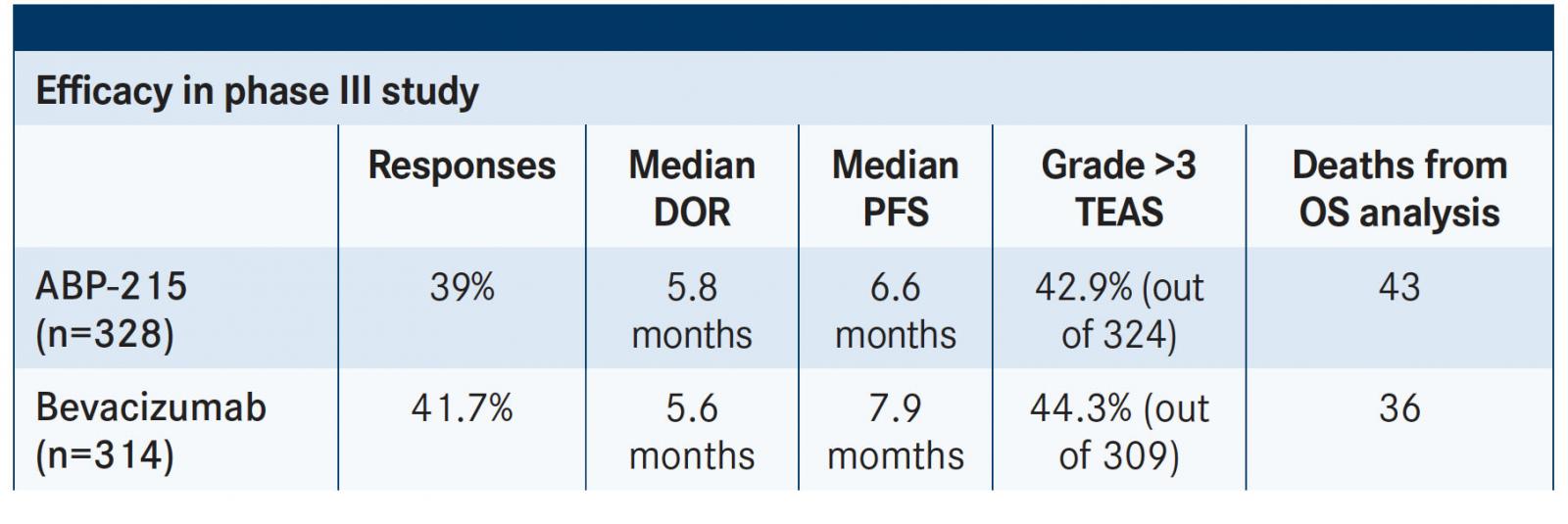 TABLE 1. APB-215 Equivalency to Bevacizumab TABLE 1. APB-215 Equivalency to Bevacizumab